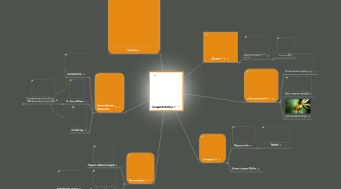 Mind Map: Cirugía Robótica