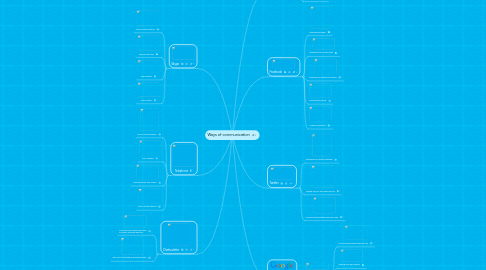 Mind Map: Ways of communication