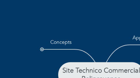 Mind Map: Site Technico Commercial Beliprovence