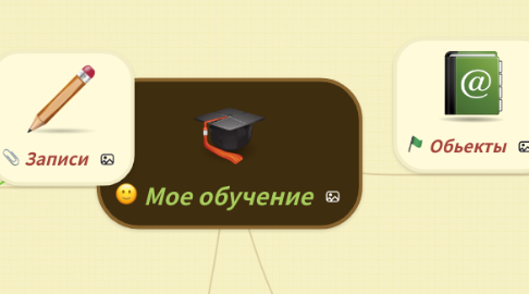 Mind Map: Мое обучение