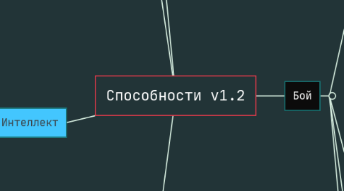 Mind Map: Способности v1.2
