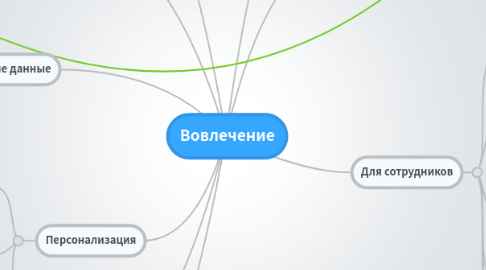 Mind Map: Вовлечение