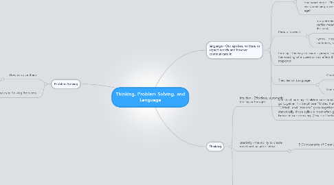 Mind Map: Thinking, Problem Solving, and Language
