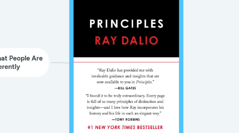 Mind Map: Mind Map of Life Princibles Ray Dalio