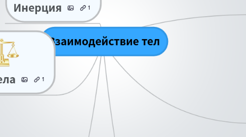 Mind Map: Взаимодействие тел