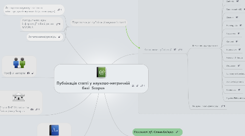 Mind Map: Публікація статті у науково-метричній базі Scopus