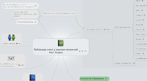 Mind Map: Публікація статті у науково-метричній базі  Scopus