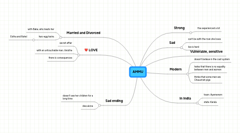 Mind Map: AMMU