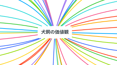 Mind Map: 犬飼の価値観