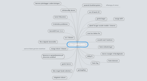 Mind Map: Den gamle skole