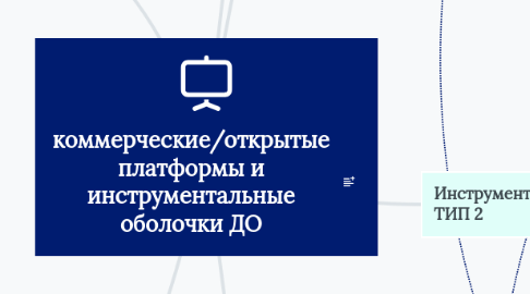Mind Map: коммерческие/открытые платформы и инструментальные оболочки ДО