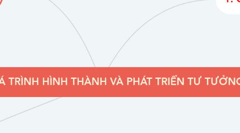 Mind Map: CHƯƠNG 2: CƠ SỞ, QUÁ TRÌNH HÌNH THÀNH VÀ PHÁT TRIỂN TƯ TƯỞNG HỒ CHÍ MINH