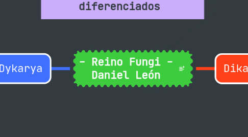 Mind Map: - Reino Fungi - Daniel León