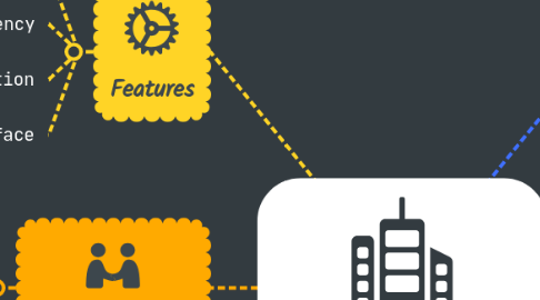 Mind Map: New Smart Home Device