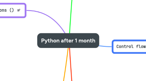 Mind Map: Python after 1 month