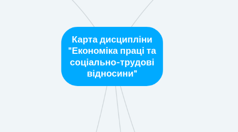 Mind Map: Карта дисципліни "Економіка праці та соціально-трудові відносини"
