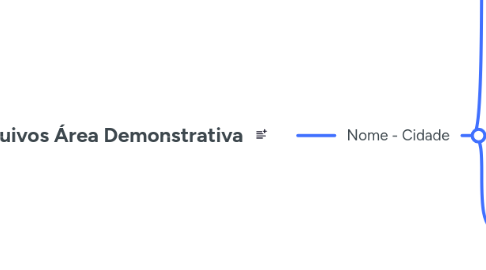 Mind Map: Arquivos Área Demonstrativa