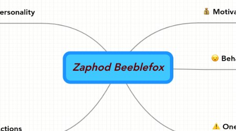 Mind Map: Zaphod Beeblefox