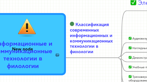 Mind Map: Информационные и коммуникационные технологии в филологии