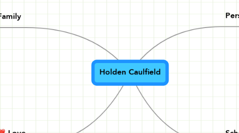 Mind Map: Holden Caulfield