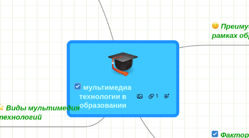 Mind Map: мультимедиа технологии в образовании