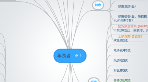 Mind Map: 年長者