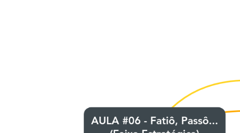 Mind Map: AULA #06 - Fatiô, Passô... (Faixa Estratégica)