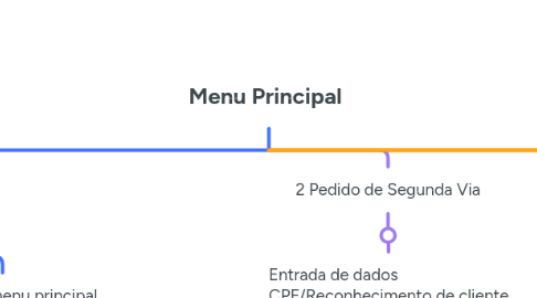 Mind Map: Menu Principal