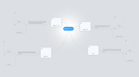 Mind Map: Seasons