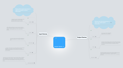 Mind Map: Computer Systems