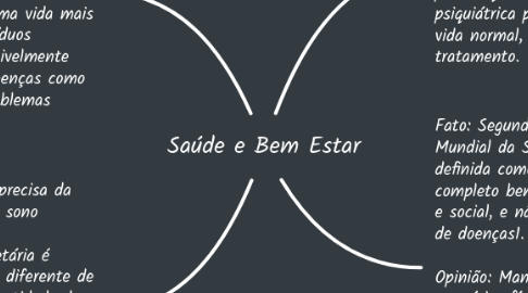 Mind Map: Saúde e Bem Estar