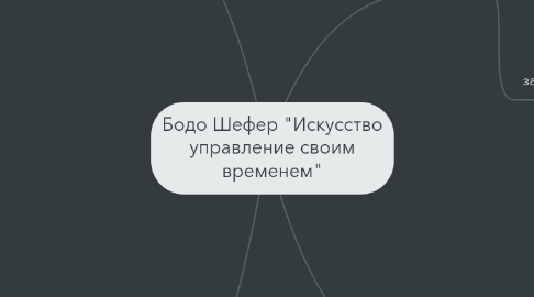 Mind Map: Бодо Шефер "Искусство управление своим временем"