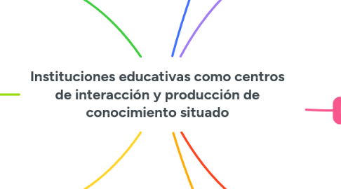 Mind Map: Instituciones educativas como centros de interacción y producción de conocimiento situado