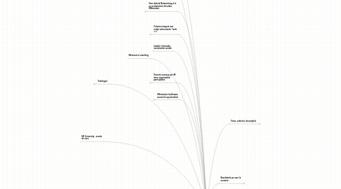 Mind Map: Experienta HRemotion