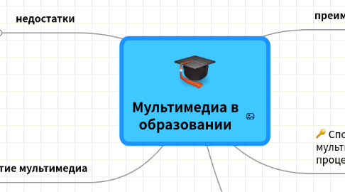 Mind Map: Мультимедиа в образовании