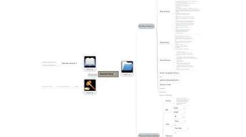 Mind Map: Session 2 base