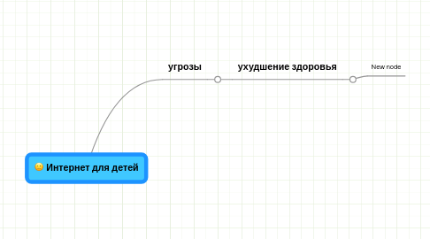 Mind Map: Интернет для детей