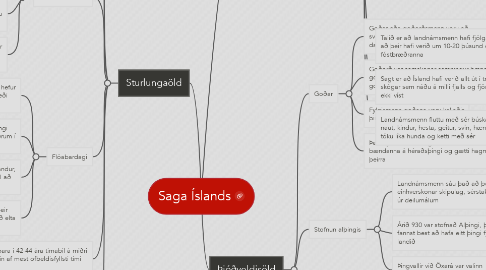 Mind Map: Saga Íslands