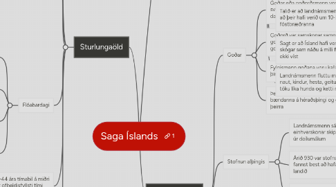 Mind Map: Saga Íslands