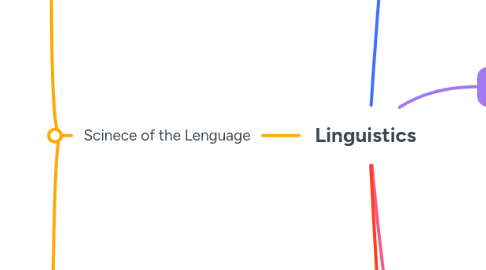 Mind Map: Linguistics