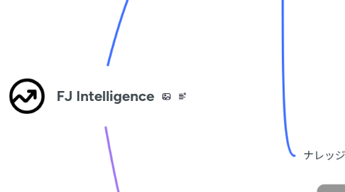 Mind Map: FJ Intelligence