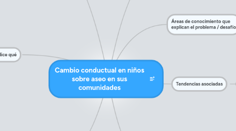 Mind Map: Cambio conductual en niños sobre aseo en sus comunidades