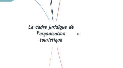 Mind Map: Le cadre juridique de l’organisation touristique