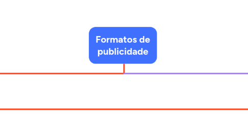 Mind Map: Formatos de publicidade