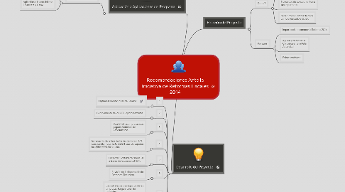 Mind Map: Recomendaciones Ante la Iniciativa de Reformas Fiscales 2014