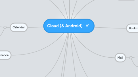 Mind Map: Cloud (& Android)