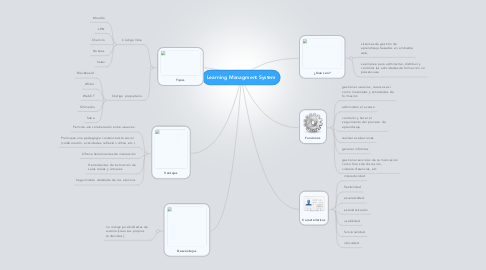 Mind Map: Learning Managment System