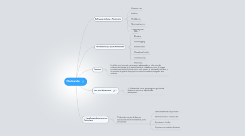 Mind Map: Mindmeister