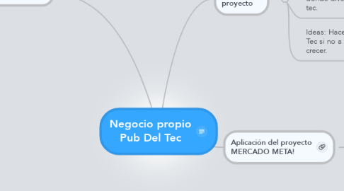 Mind Map: Negocio propio Pub Del Tec