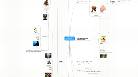 Mind Map: What do Testers do?
